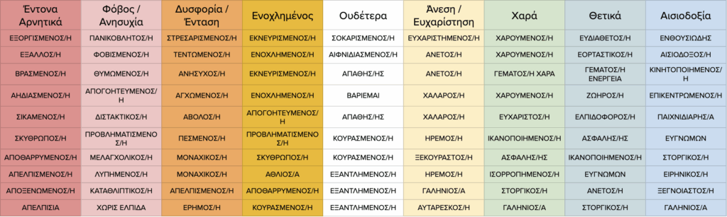 Πώς Αναγνωρίζω τα Συναισθήματά μου
